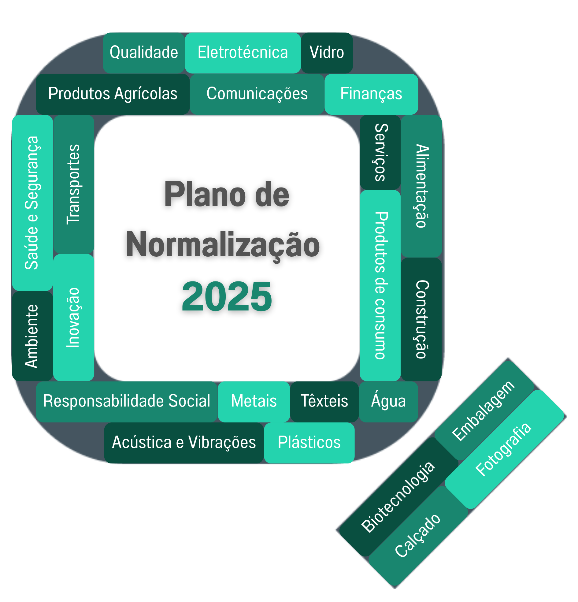 Plano de Normalização_site