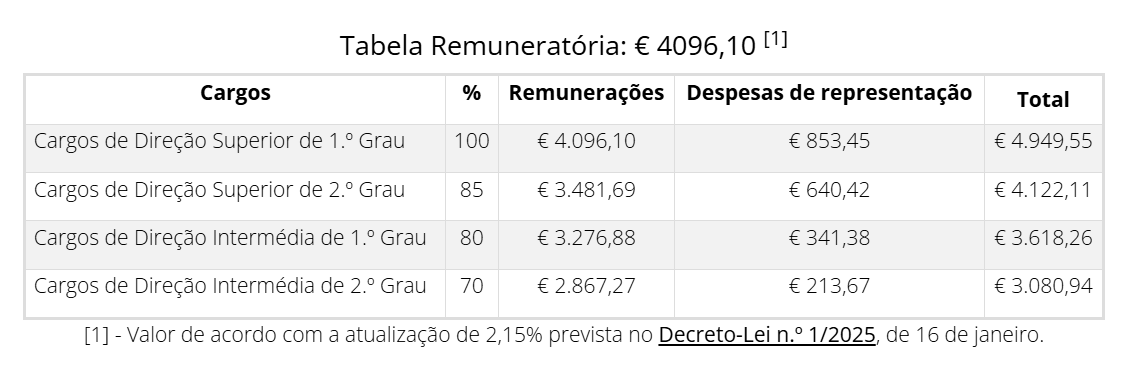  rg os Do IPQ IPQ